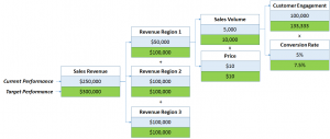 KPI Blog 1