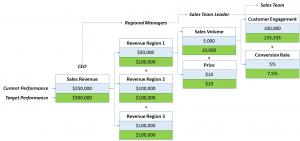 KPI Blog 2